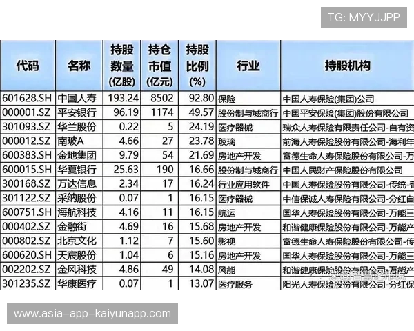 险资重仓高股息股票，原因何在？，保险重仓股好吗